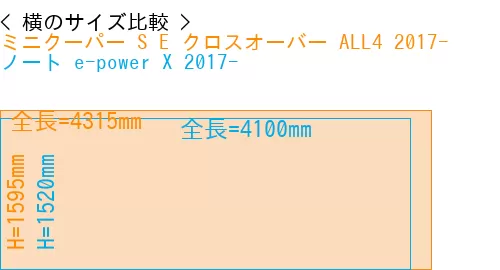 #ミニクーパー S E クロスオーバー ALL4 2017- + ノート e-power X 2017-